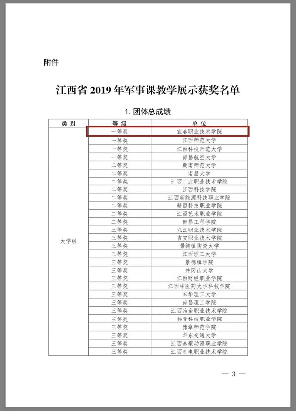 必赢官网获全省第二届军事教学展示大赛一等奖