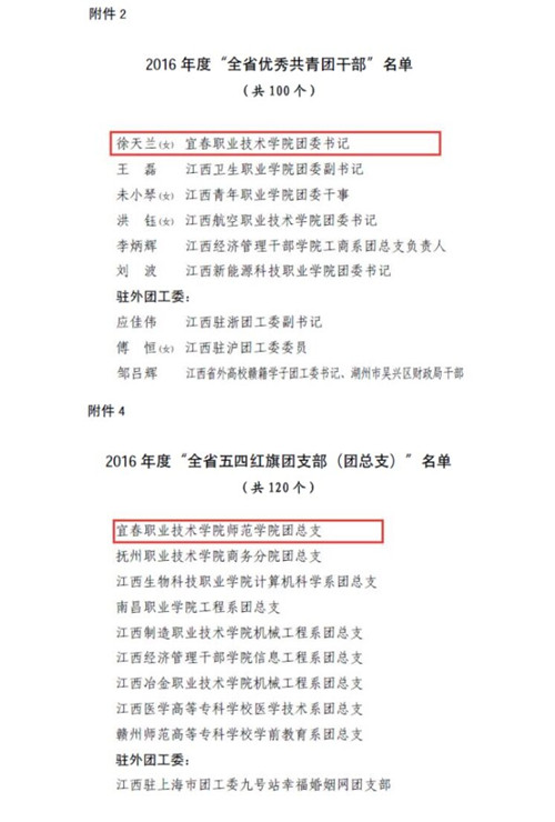 献礼五月——必赢76net线路最新线路共青团工作获佳绩(2).jpg